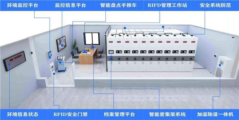 智慧檔案庫房（5）