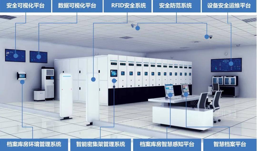 智慧檔案庫(kù)房（19）