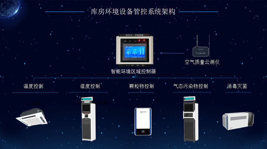 智慧檔案庫房（2）
