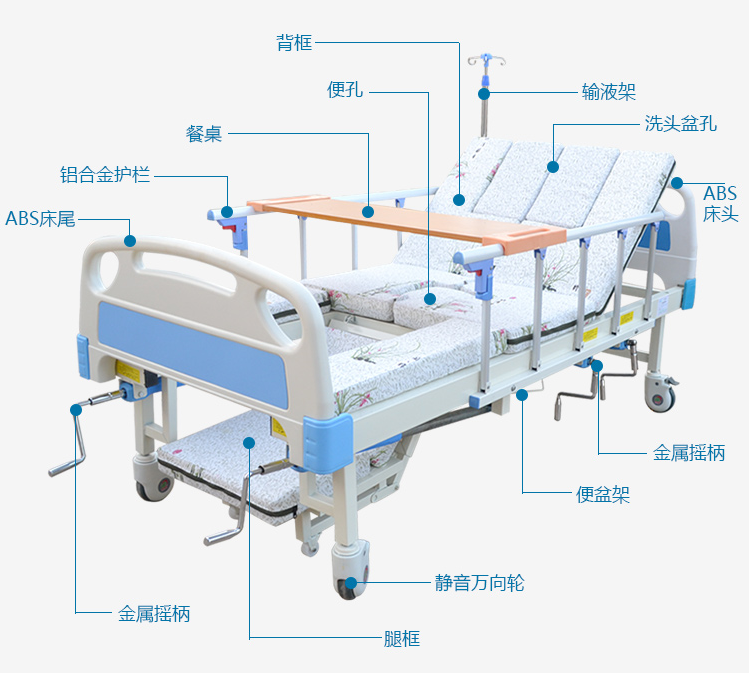 護理床（35）